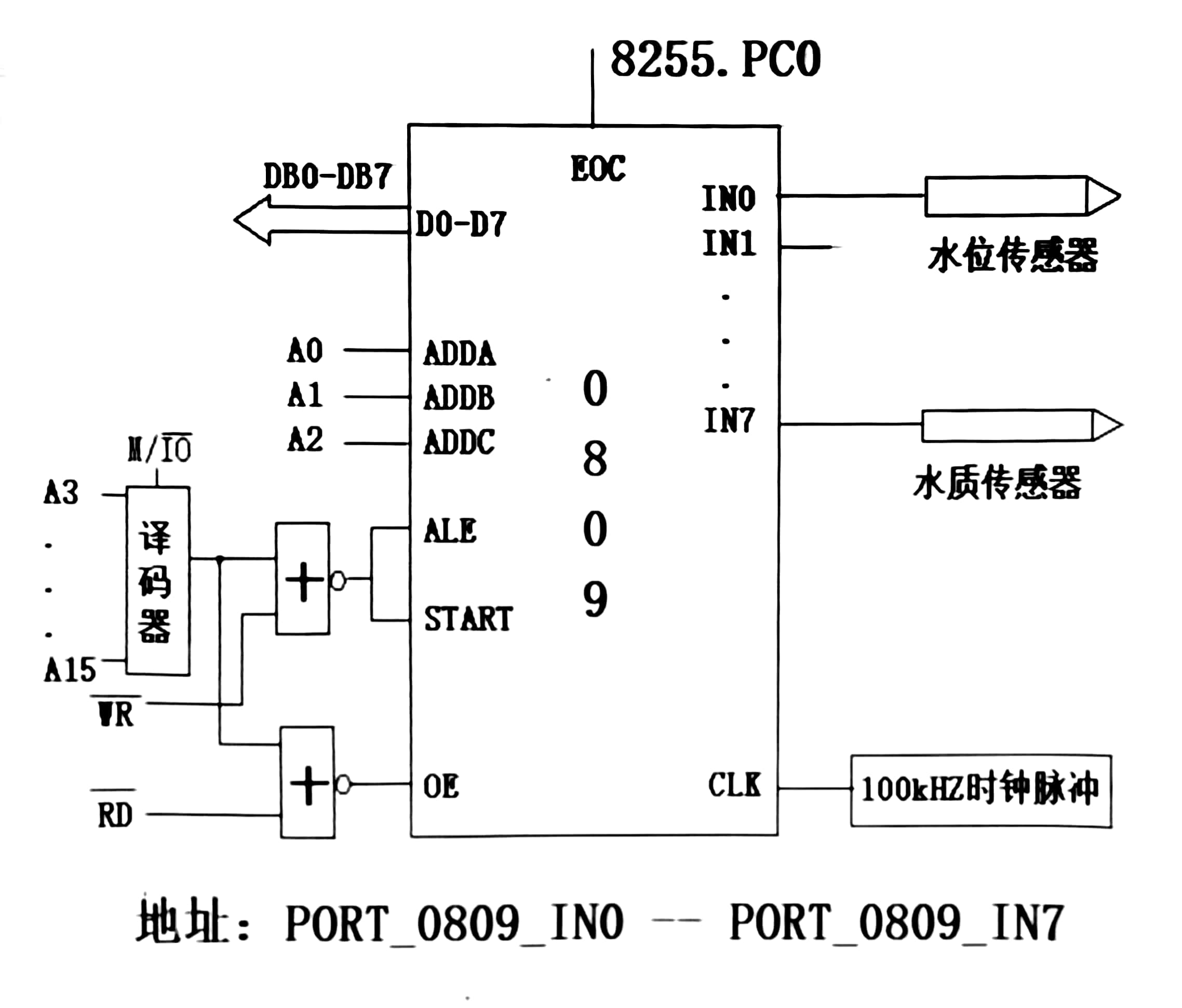 ADC0809